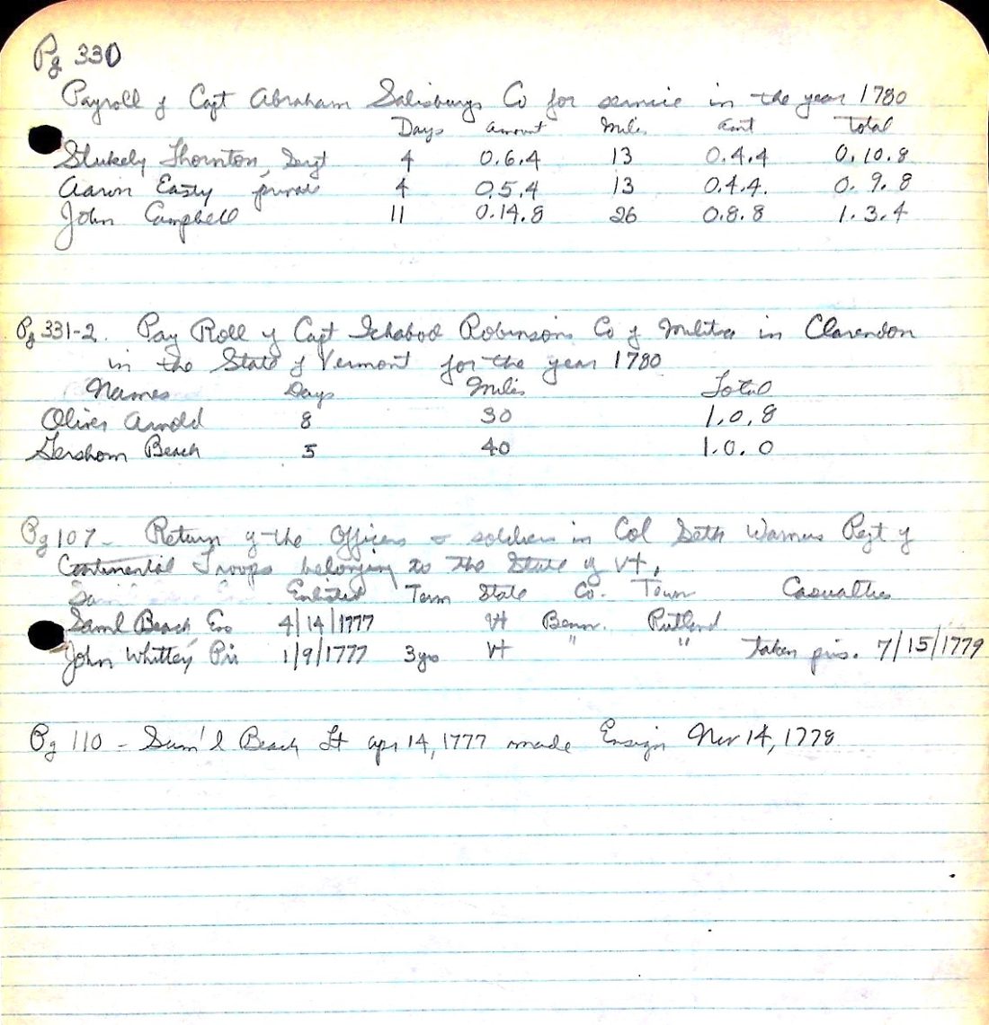 Rev War return of Vermont officers of Warner's Reg. 1779